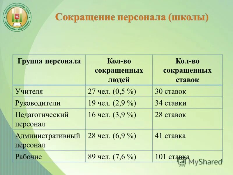 Категории работников школы. Ставка воспитателя в детском саду. Ставки воспитателей в детском саду. Ставка воспитателя в детском саду сколько часов. График работы воспитателей в ДОУ.