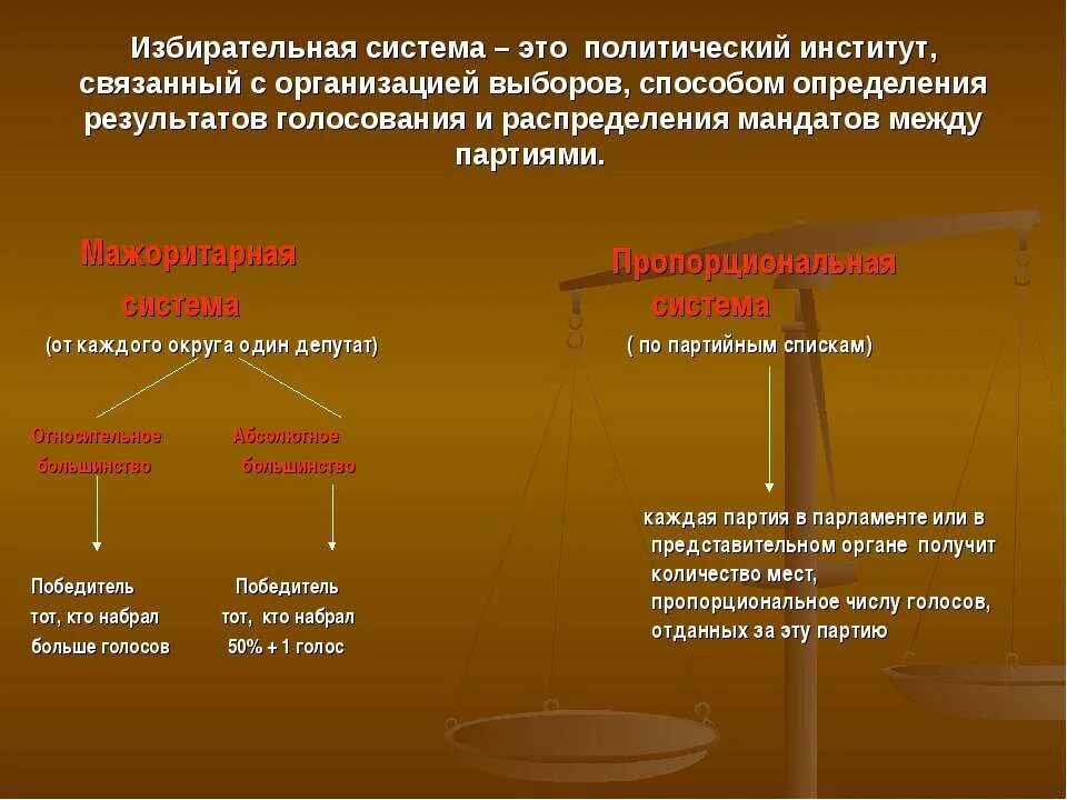 Избирательная система субъекты выборов. Системы выборов. Избирательные системы выборов. Избирательная система по обществознанию. Избирательная система это политический институт.