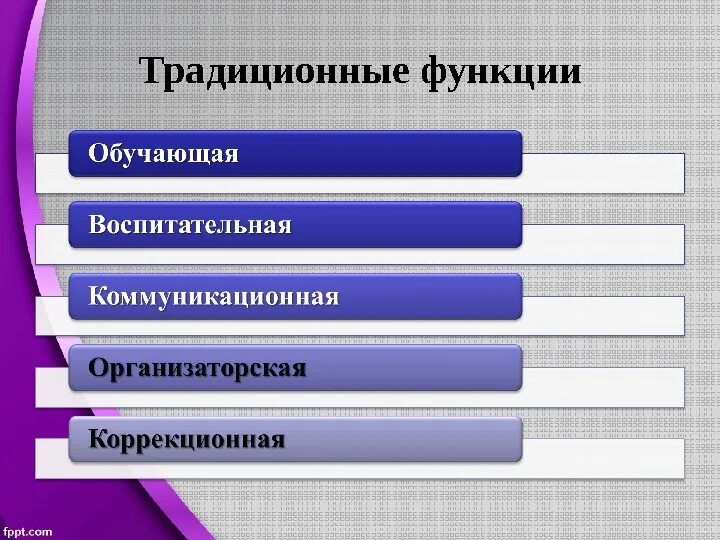 Функции обычаев. Функции традиций. основные функции традиций. функции традиций и обычаев. функции традиций в обществе.