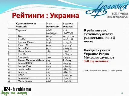 Радио украины
