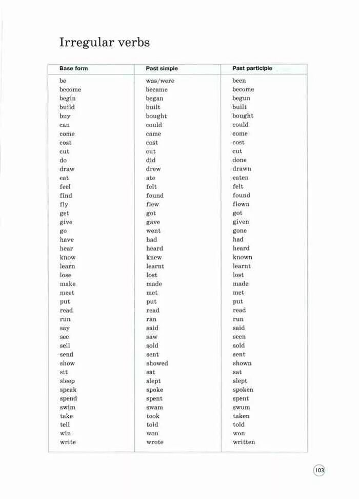 Неправильные глаголы из учебника. Английский язык 5 класс Irregular verbs. Неправильные глаголы английского языка 5 класс форвард. Английский язык 5 класс неправильные глаголы Irregular verbs. Неправильные глаголы английского языка 5 класс с переводом Вербицкая.