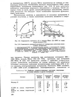 Прочность модулей
