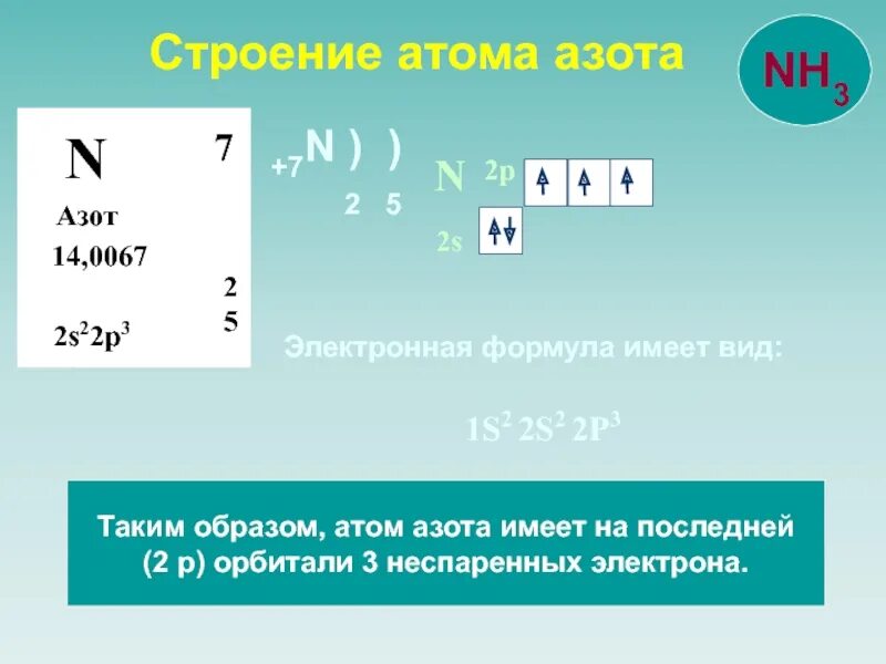 Электронные конфигурации атомов n