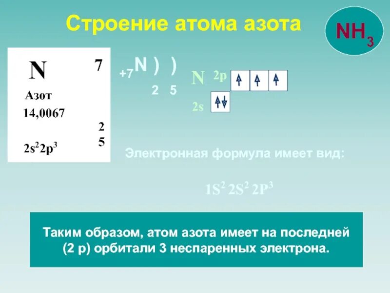 Электронная конфигурация внешнего уровня азота. Электронная конфигурация Иона азота. Электронная конфигурация ионов n3-. N электронная формула. Изобразите строение атома азота