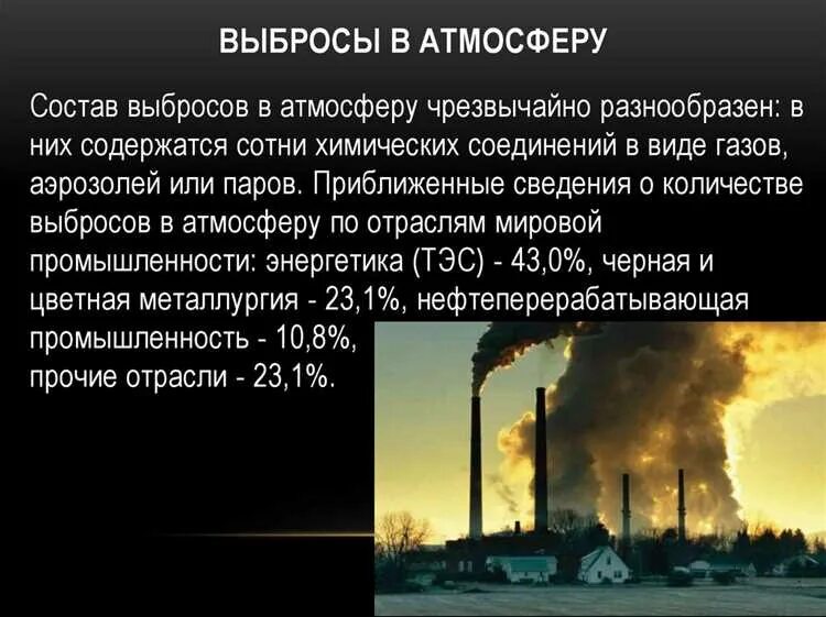 Состав атмосферных выбросов