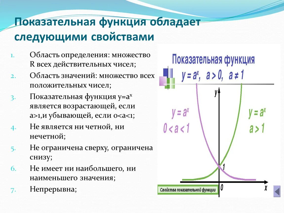 Множество значений степенной функции. Степенная функция. Виды степенных функций. Показательная функция обладает следующими свойствами. Степенная функция график.