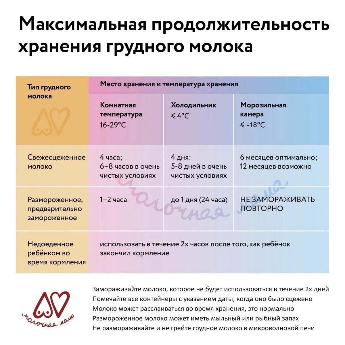 Сроки хранения грулногомолока. Сроки хранения грудного молока в холодильнике в бутылочке. Сколько хранится грудное м. Сцеженное грудное молоко хранение.