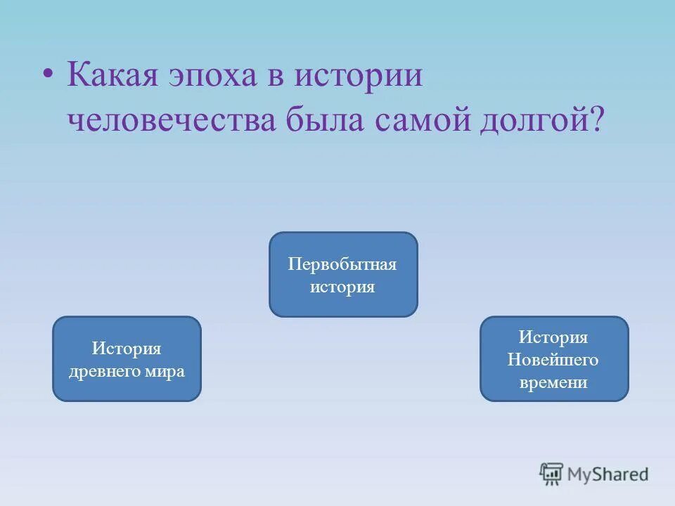 Исторические периоды человечества. Эпохи какие. На какие эпохи историю человечества. Какая эпоха в истории человечества была самой длинной. Эпохи в истории человечества.