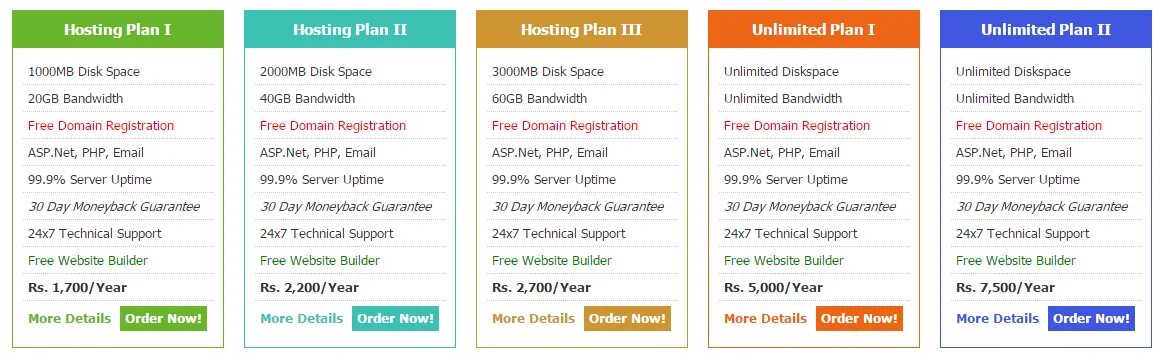 Web hosting and domain Post. Data domains in Companies. 5 Best hosting Companies to host your website. Host company