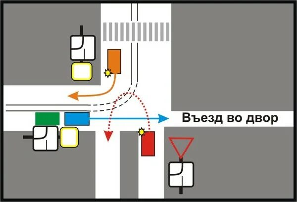 Выезд со двора ПДД. Заезд во двор и выезд со двора. Выезд со двора на главную дорогу. Выезд с прилегающей территории. Преимущество выезда со двора