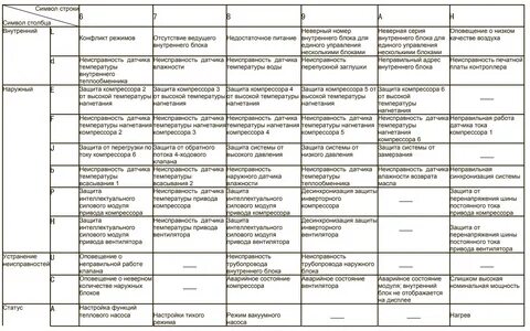 Система код ошибки 41