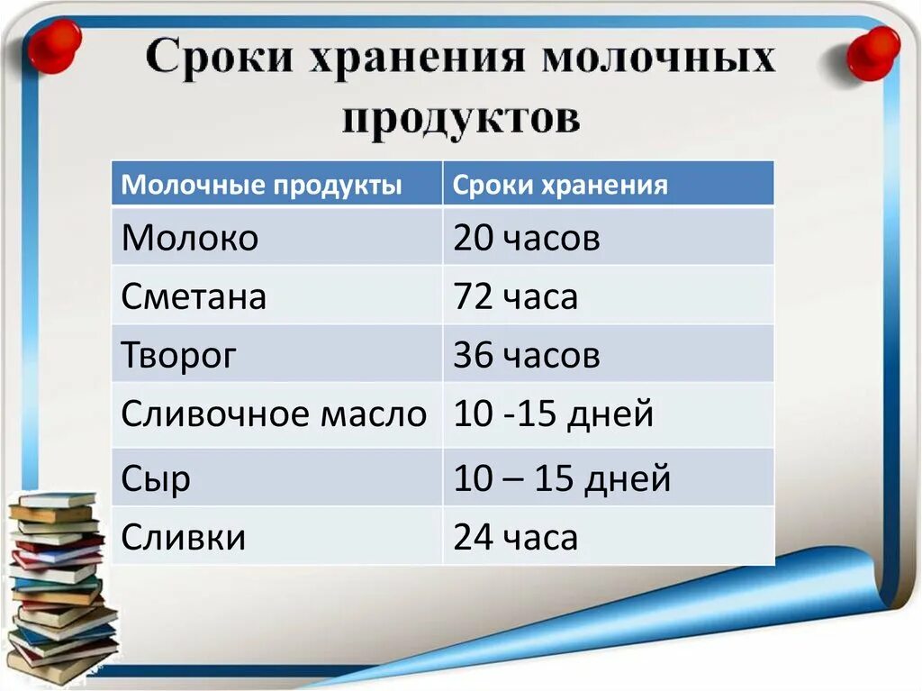 Сроки хранения молочной продукции. Сроки хранения молочной продукции таблица. Сроки хранения молока и молочных продуктов таблица. Сроки хранения молочных продуктов таблица.