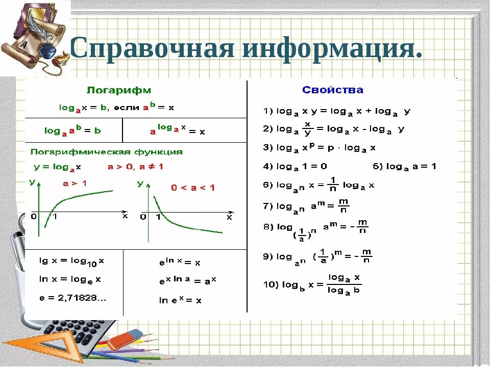 11 Класс математика формулы логарифмов. Формулы Алгебра 10 класс логарифмы. Основные формулы логарифмов 10 класс. Примеры на свойства логарифмов 11 класс. Математика база логарифмы