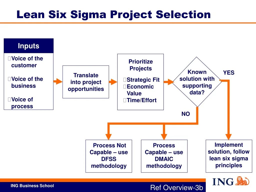 Lean 6 Sigma. Методология Lean Six Sigma. Лин 6 Сигма это. Инструменты Лин 6 Сигма.