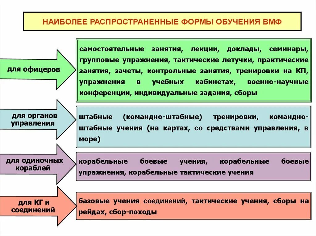 Методы проведения боевой подготовки. Порядок проведения лекционного занятия:. Методы обучения в боевой подготовке. Методика боевой подготовки