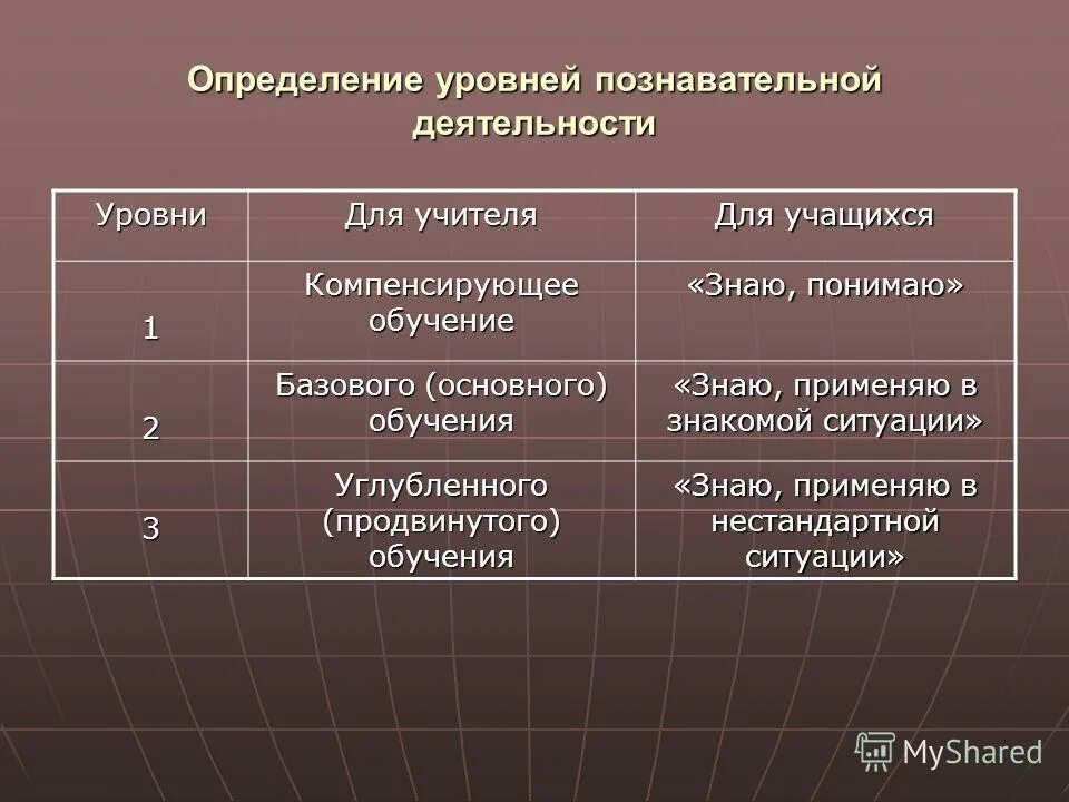 Уровни познавательной деятельности. Степени познавательной активности. Оценка уровня познавательной активности. 3 Уровня познавательной деятельности. Укажите уровни активности