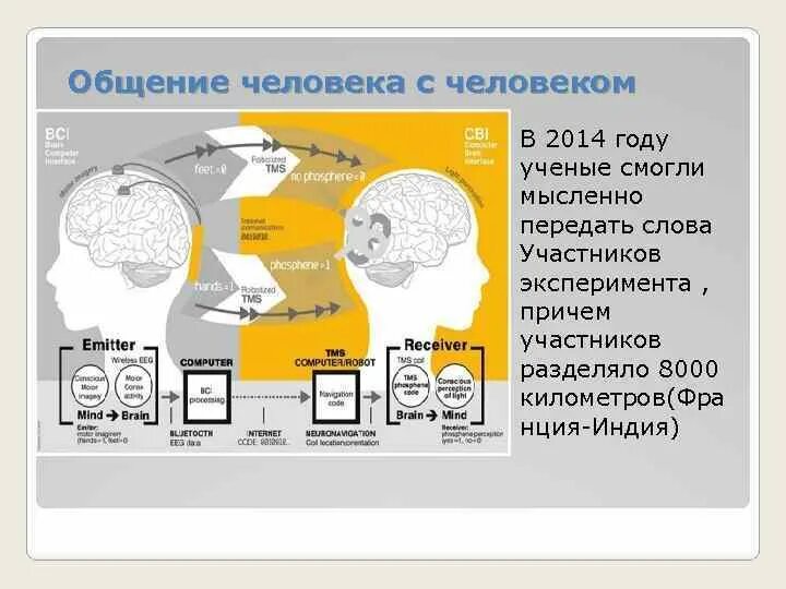 Про отношения на расстоянии со смыслом. Телепатия способность. Как передать мысли на расстоянии любимому человеку. Отношения на расстоянии. Мысли на расстоянии.