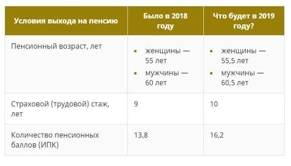 Пенсионный стаж 42. Условия выхода на пенсию стаж. Стаж для выхода на пенсию мужчинам. 35 Лет стажа для выхода на пенсию женщине. Пенсия стаж 37 лет.