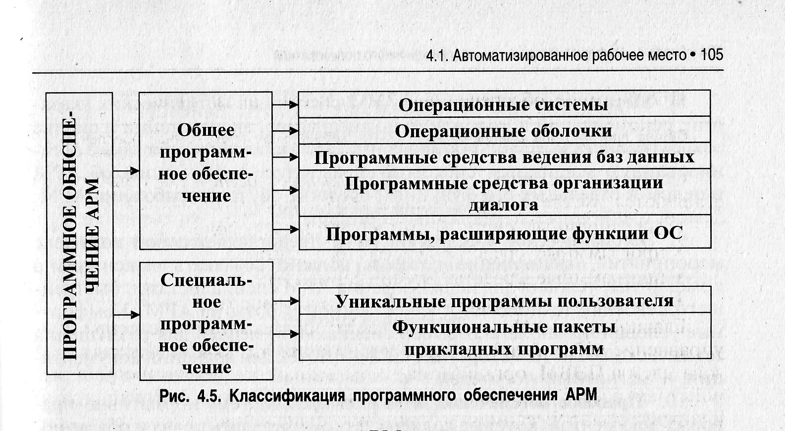 Принципы арм. Классификация АРМ. Классификация автоматизированных рабочих мест. Автоматизированное рабочее место юриста. Виды обеспечения автоматизированных рабочих мест.