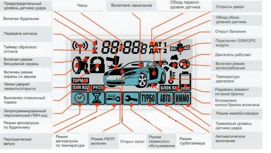 Почему сигнализация постоянно горит. Сигнализация старлайн а9 с автозапуском. Брелок сигнализации старлайн а91. Значки на сигнализации старлайн а91. Старлайн а91 с автозапуском.