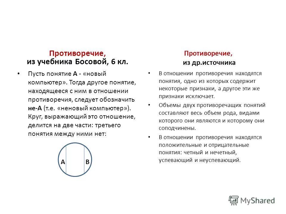 Противоречие между человеком и природой. Противоречия в конституции рф. Индивидуальные противоречия. Фз противоречит конституции. Закон противоречащий конституции.