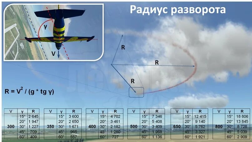 Радиус разворота самолета. Радиус разворота самолета формула. Расчет элементов разворота. Расчет элементов разворота самолета. Рассчитать время полета