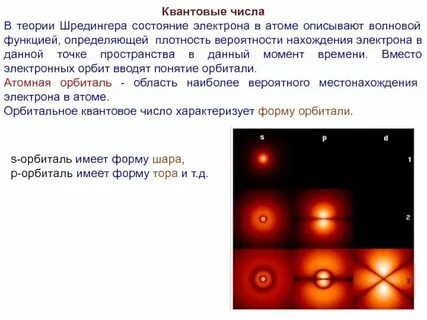 Химия состояние электронов в атоме