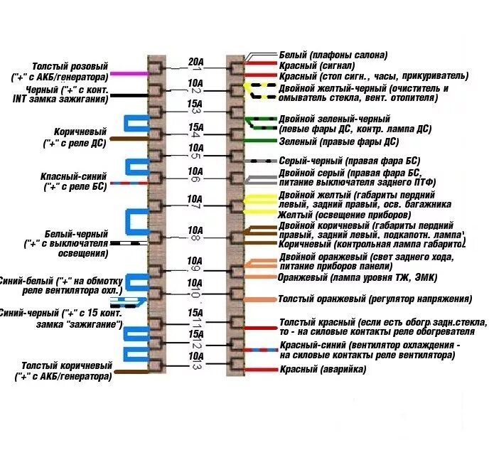 Предохранитель сигнала нива шевроле. Схема блока предохранителей нива 2131. Предохранители ваз 2110 8 клапанов схема. Монтажный блок ваз 2106. Блок предохранителей 2101.