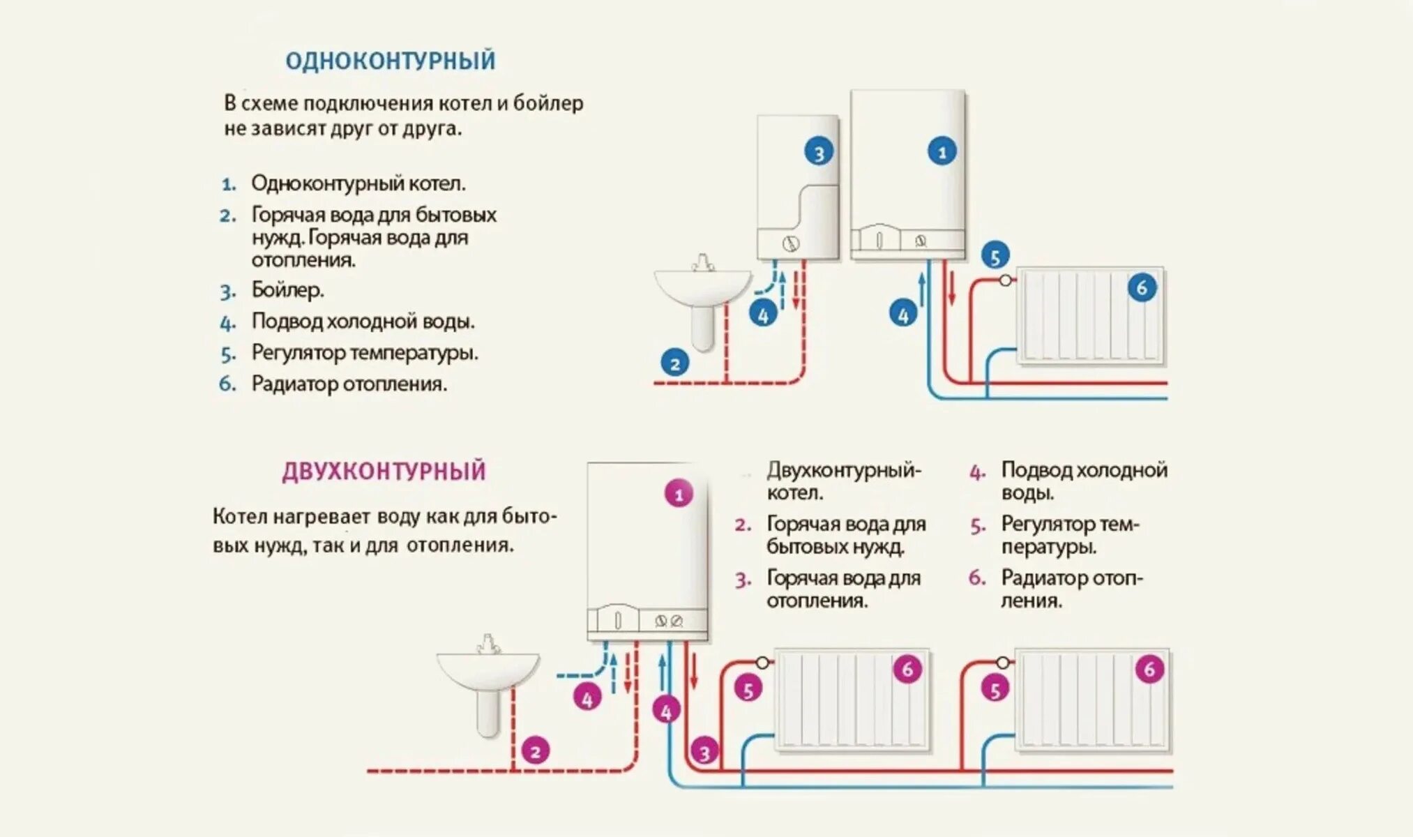 Рейтинг газовых котлов для частного дома одноконтурный. Схема подключения двухконтурного электрического котла. Отопление через водонагреватель электрический схема подключения. Параллельное подключение водонагревателей схема. Схема подсоединения газового котла к батареям.