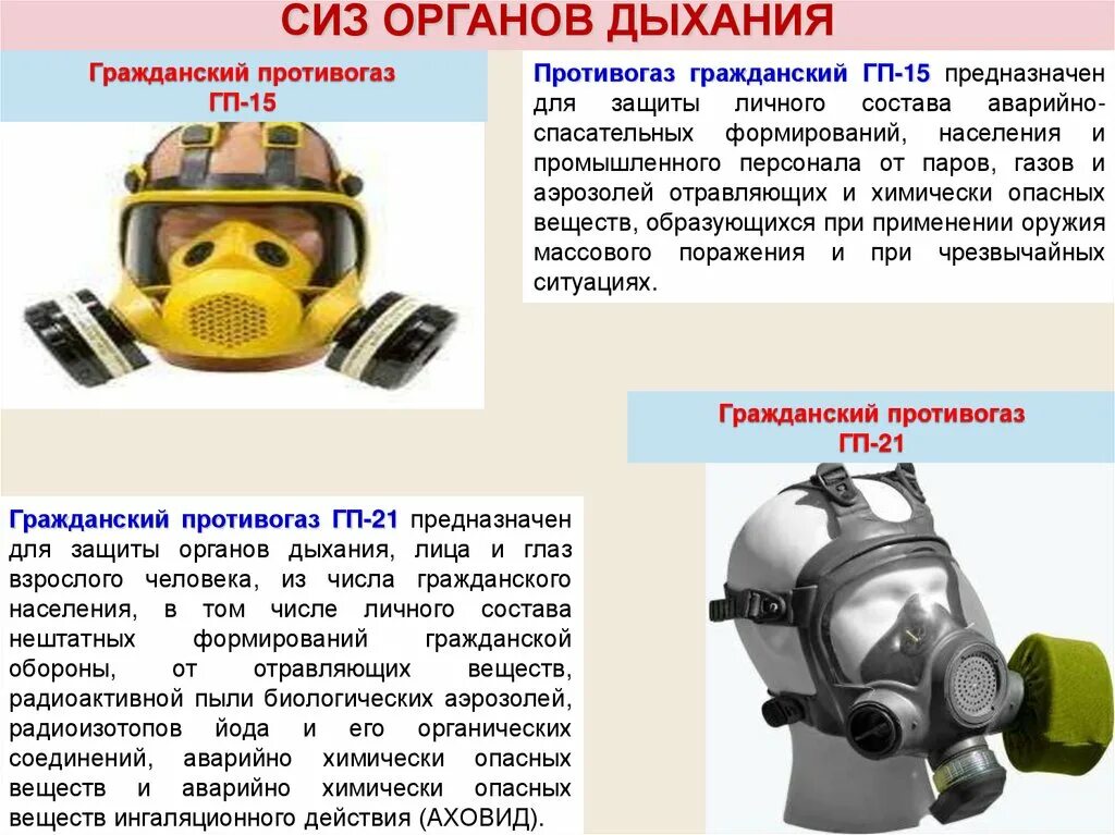 Можно ли использовать фильтрующий противогаз. Средство защиты дыхания СИЗОД. Определите виды средств индивидуальной защиты органов дыхания. СИЗ органов дыхания при радиации. СИЗОД фильтрующий противогаз.