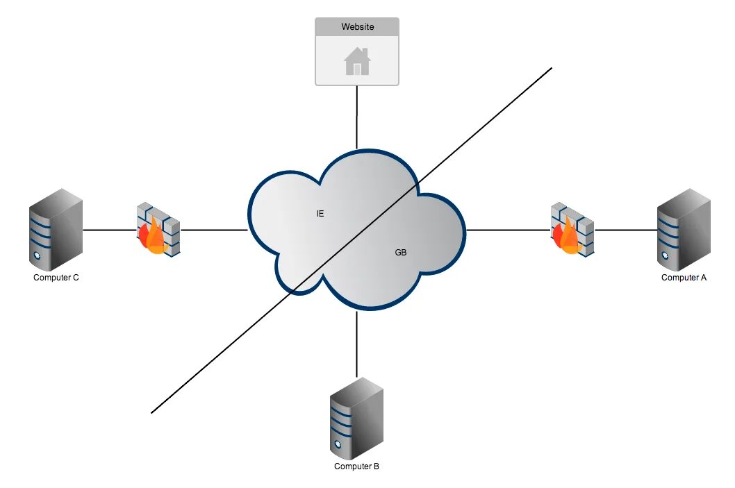Connect to website. Vpn connect. mitm в vpn статистика. записная книжка контроллера полевого уровня впн. mitm в vpn анализ.