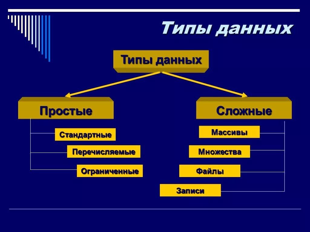 Какие типы данных относятся к сложным