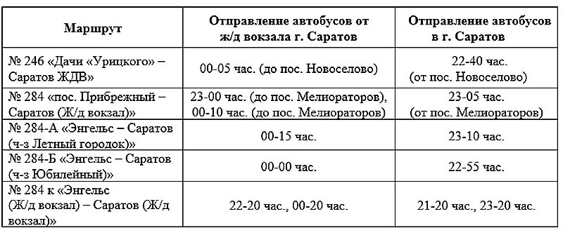 Сколько автобусов в саратове