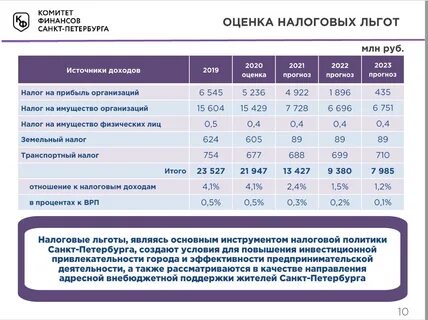 Земельный капитал 2024