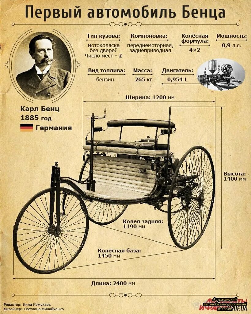 Поставь 1 машину. 29 Января 1886 год Карл Бенц запатентовал первый автомобиль. Карл Бенц изобретатель первого автомобиля. Автомобиль Карл Бенц 1885 год. Первый автомобиль 1885 году Карлом Бенцом.