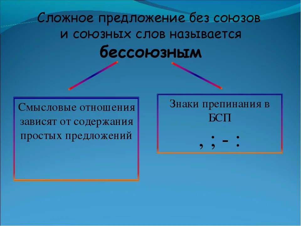 Составить 2 союзные предложения. Предложение без союзов. Сложное предложение с союзом и. Сложное предложение без. Сложно предложения без союзов.