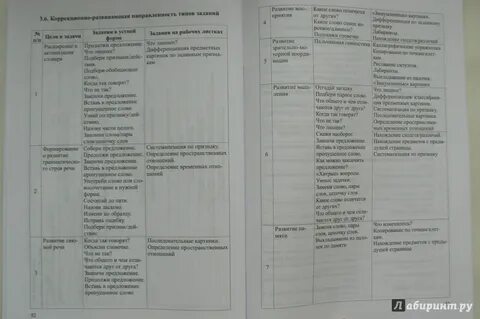 Рабочая программа логопеда доу 2023