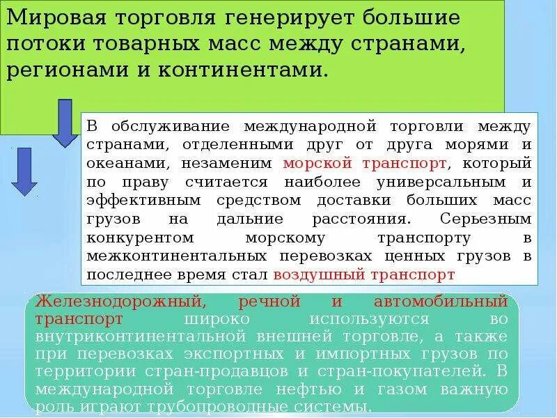 Мировая торговля. Мировая торговля между странами. Потоки в международной торговле. Торговля между странами торговля.