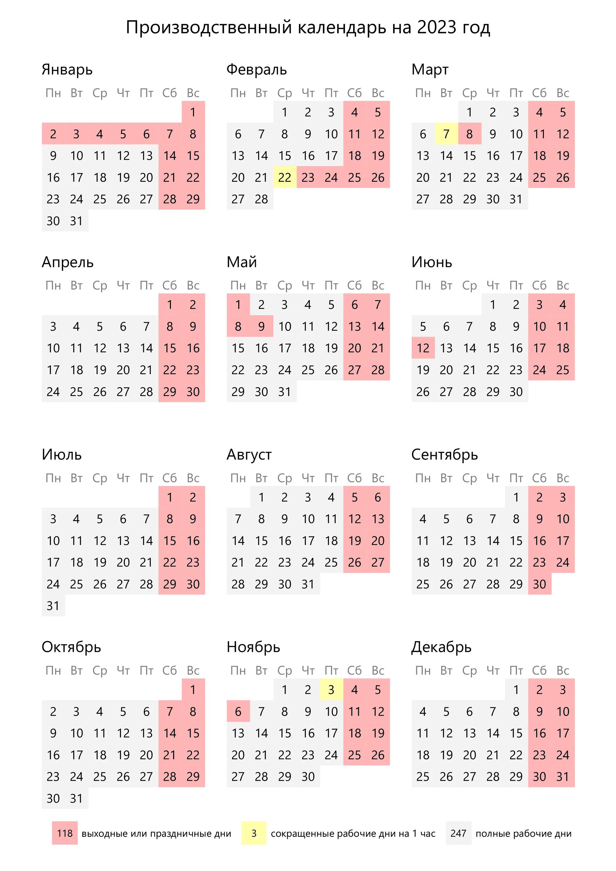 Календарь на 2023 год с праздниками и выходными. Праздничные дни в 2023 в России календарь. Производственный календарь на 2022 год. Производственныйкалендарт. Сколько раб дней в марте