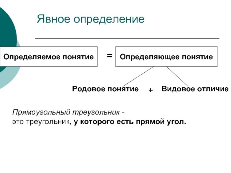 Родовым понятием является. Определяемое понятие родовое понятие и видовое отличие. Родовое и видовое понятие в логике. Родовые и видовые понятия примеры. Родовые понятия и видовые понятия.