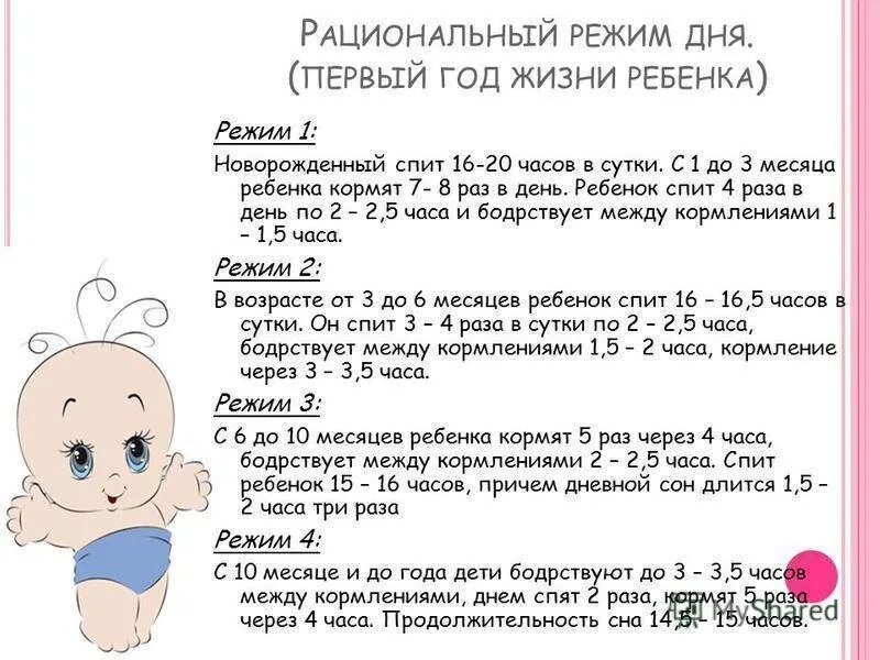 Сколько бодрствует новорожденный до 1. Распорядок дня ребенка у 5 месячного грудничка. Режим кормления новорожденного на грудном вскармливании до 1 месяца. Распорядок дня грудничка в 3 месяца. Распорядок дня новорожденного в 1 месяц.