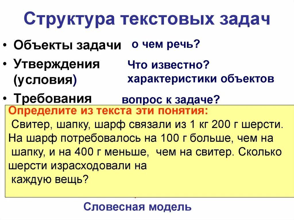 Главное в тексте задачи. Структура текстовой задачи. Структура текстовых задач. Структура текста задачи. Текстовые задачи структура.