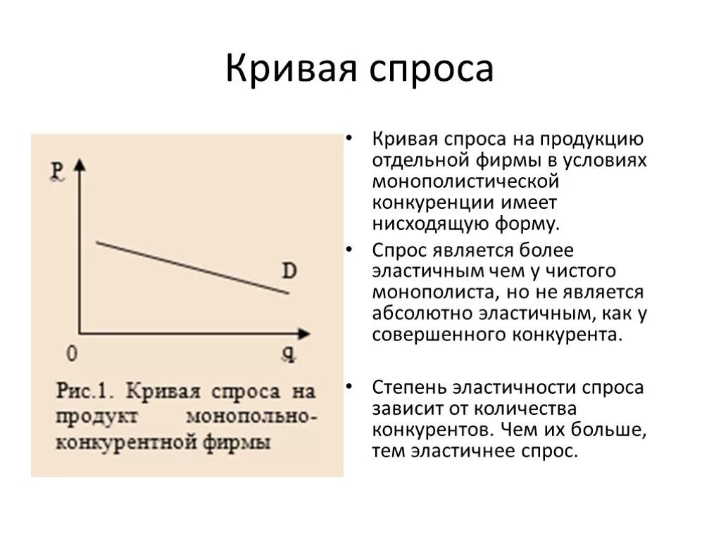 Почему кривая спроса. Кривая спроса монополистической конкуренции. Кривая спроса на продукцию в условиях совершенной конкуренции. Кривая спроса монополиста. Кривая спроса на монопольном рынке.