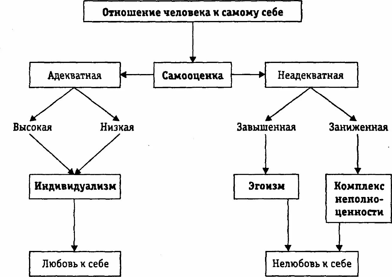 Структура отношения по в. Отношения личности это в психологии. Структура личности мясищев схема. Отношения личности это в психологии. Психологические взаимоотношения.