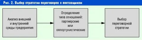 Стратегии взаимоотношения с клиентами
