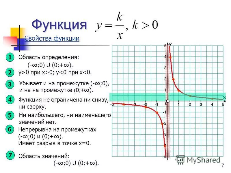 1 4 функции