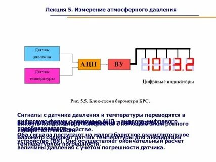 Виды цифровых линий
