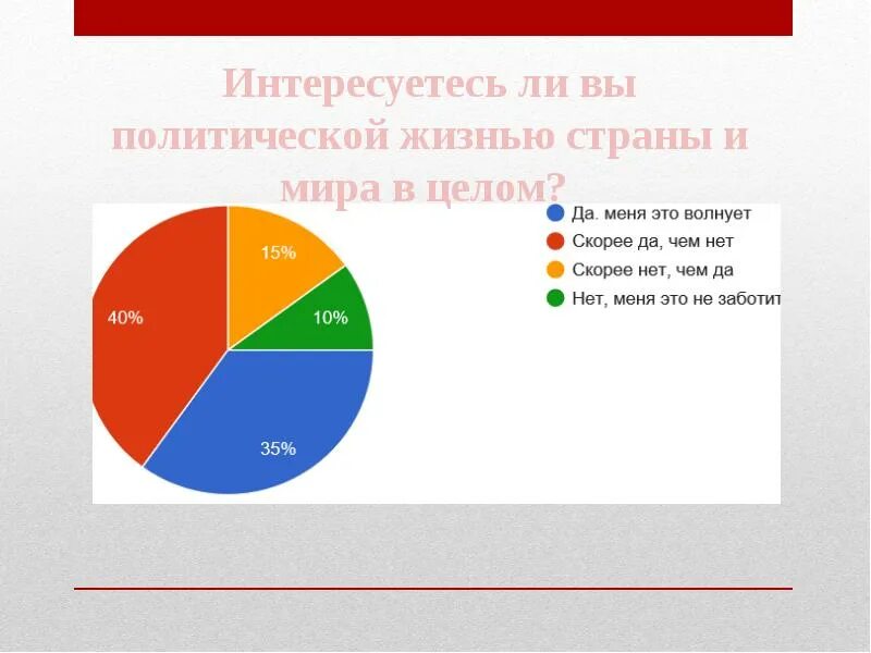 Участие подростков в политической жизни. Участие молодежи в политической жизни. Участие молодежи в политической жизни государства. Статистика участия молодежи в политической жизни страны.