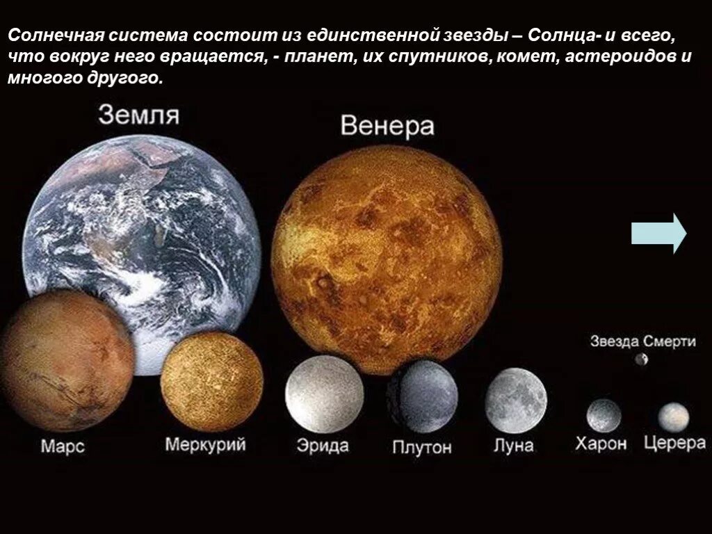 Планет солнечной системы больше земли. Меркурий и земля сравнение размеров. Солнечная система Плутон Меркурий. Солнце Меркурий Венера земля. Сравнительные Размеры планет и спутников.