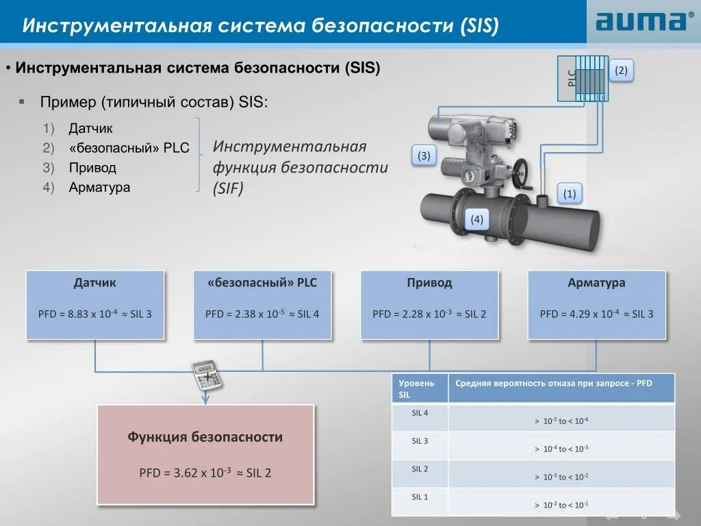 Инструментальные системы виды. Система инструментального обеспечения. Инструментальное по примеры программ. Система инструментального обеспечения. Виды инструментального программного обеспечения.